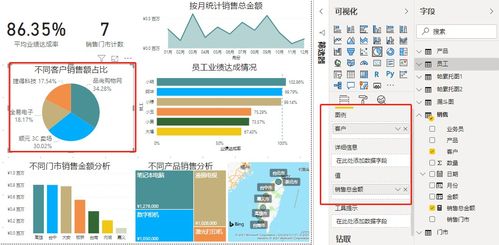 產品與客戶銷售數據分析 基于Power BI的案例研究——以其他氣體分析為例