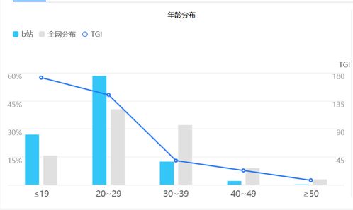 嗶哩嗶哩社區生態與用戶文化分析 以‘゜ ゜つロ干杯’為例的視角延伸